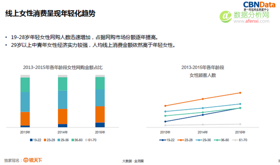 电商如何运用数据掘金万亿“她经济”-数据分析网