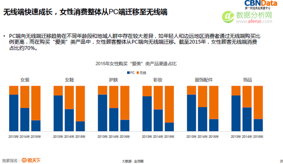 电商如何运用数据掘金万亿“她经济”-数据分析网