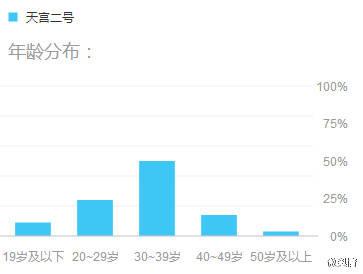 从大数据看“天宫二号”如何引爆国人航天激情-数据分析网