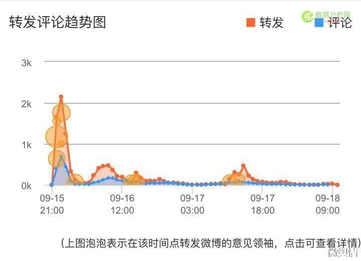 从大数据看“天宫二号”如何引爆国人航天激情-数据分析网