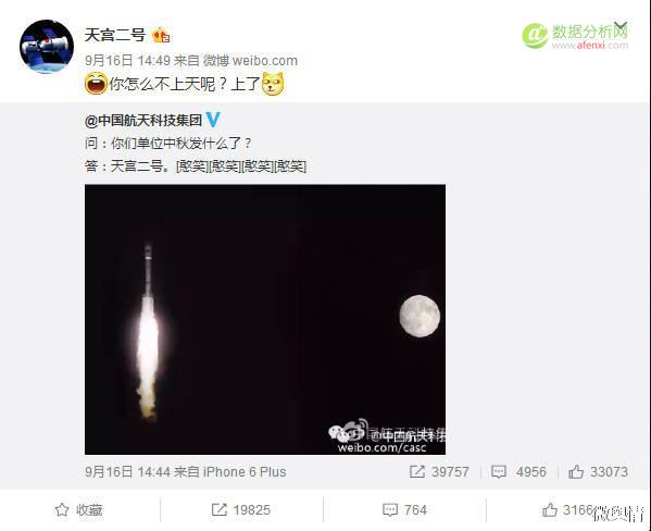从大数据看“天宫二号”如何引爆国人航天激情-数据分析网