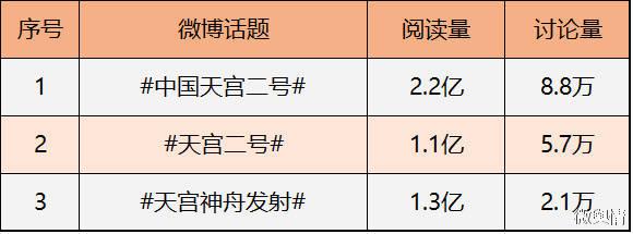 从大数据看“天宫二号”如何引爆国人航天激情-数据分析网