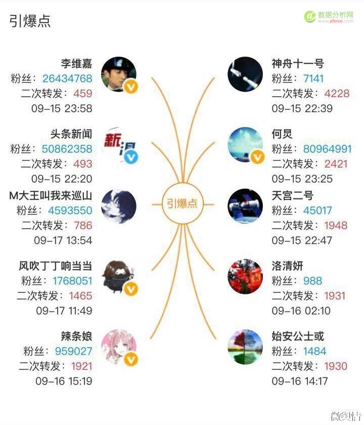 从大数据看“天宫二号”如何引爆国人航天激情-数据分析网