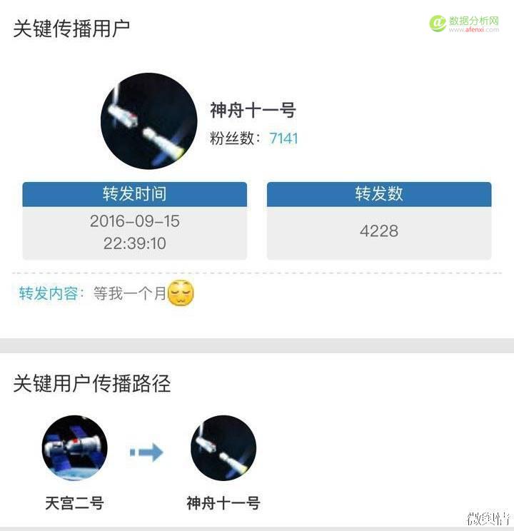 从大数据看“天宫二号”如何引爆国人航天激情-数据分析网