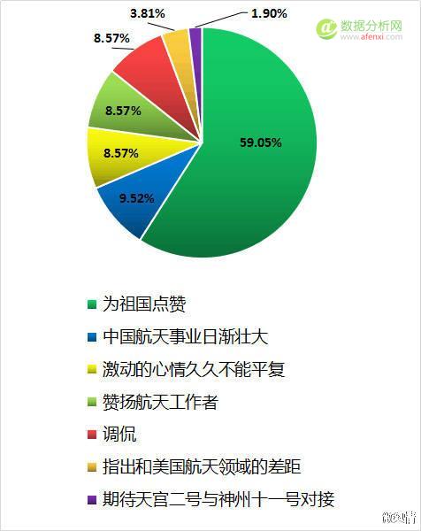 从大数据看“天宫二号”如何引爆国人航天激情-数据分析网