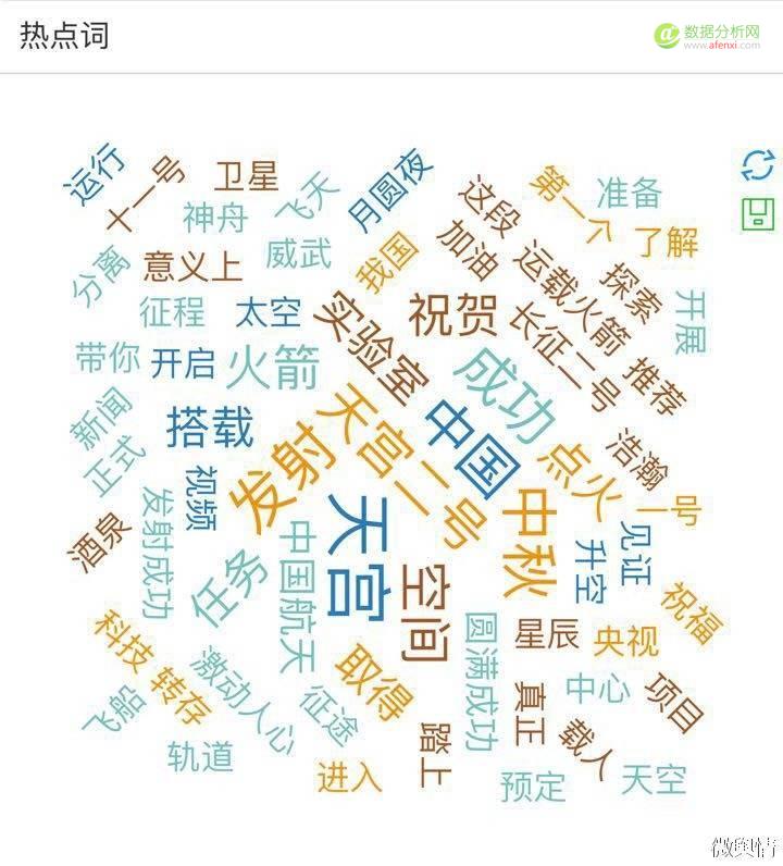从大数据看“天宫二号”如何引爆国人航天激情-数据分析网
