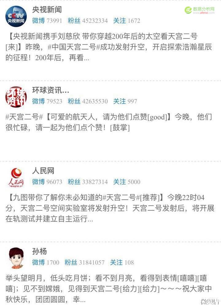 从大数据看“天宫二号”如何引爆国人航天激情-数据分析网