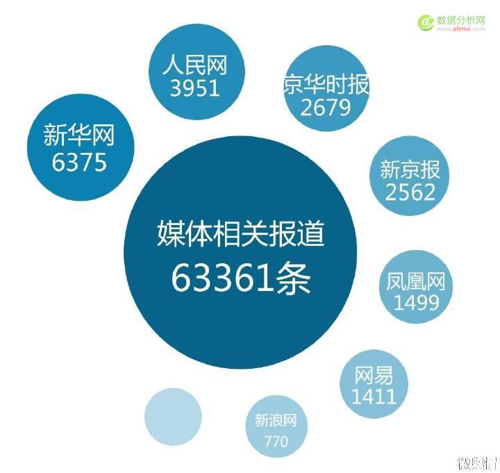 从大数据看“天宫二号”如何引爆国人航天激情-数据分析网
