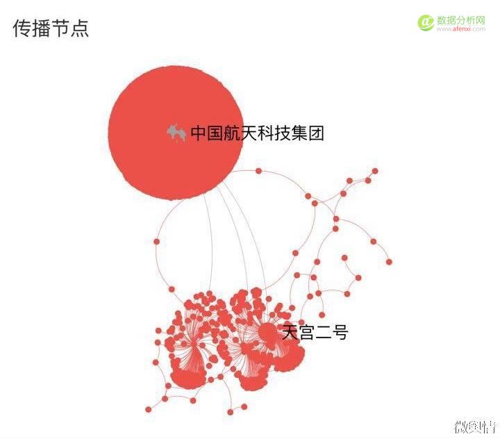 从大数据看“天宫二号”如何引爆国人航天激情-数据分析网
