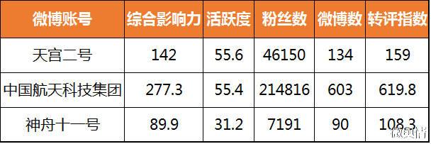 从大数据看“天宫二号”如何引爆国人航天激情-数据分析网