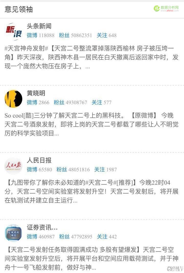 从大数据看“天宫二号”如何引爆国人航天激情-数据分析网