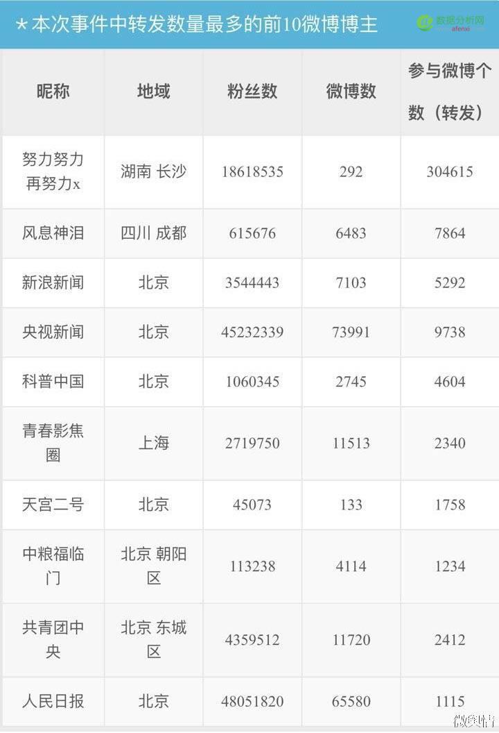 从大数据看“天宫二号”如何引爆国人航天激情-数据分析网