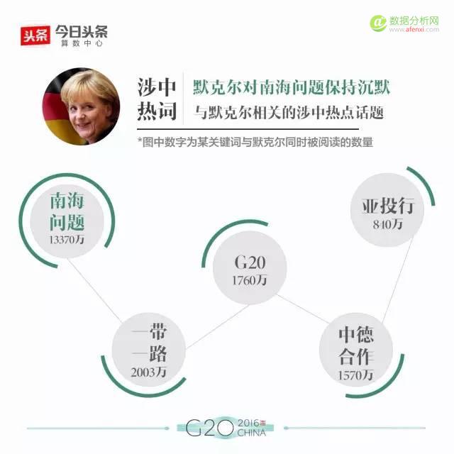 大数据解读G20：最全盘点，数据看头条用户眼中的各国政要-数据分析网