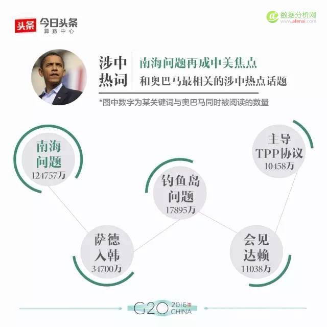 大数据解读G20：最全盘点，数据看头条用户眼中的各国政要-数据分析网
