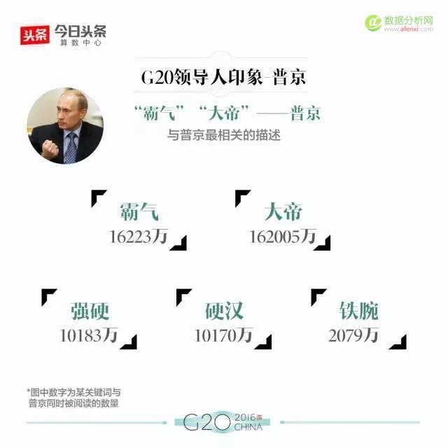 大数据解读G20：最全盘点，数据看头条用户眼中的各国政要-数据分析网