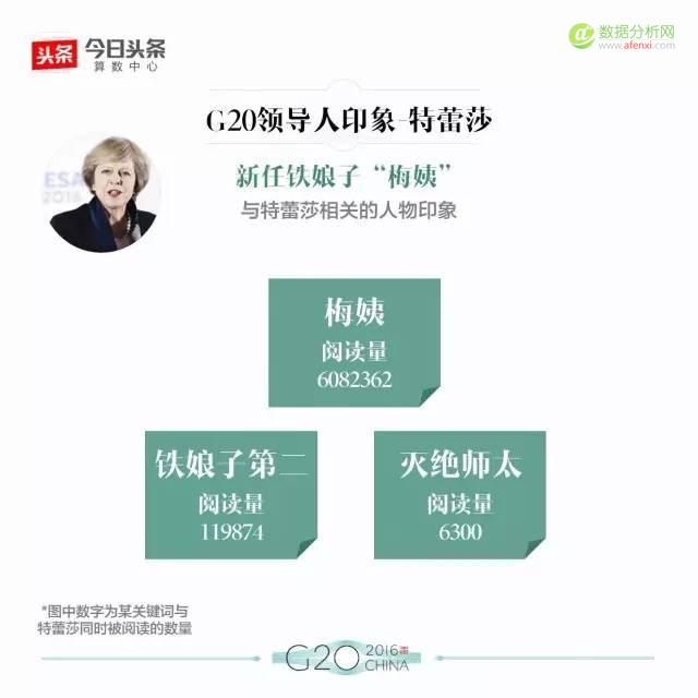 大数据解读G20：最全盘点，数据看头条用户眼中的各国政要-数据分析网