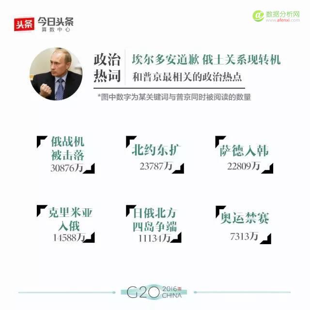 大数据解读G20：最全盘点，数据看头条用户眼中的各国政要-数据分析网