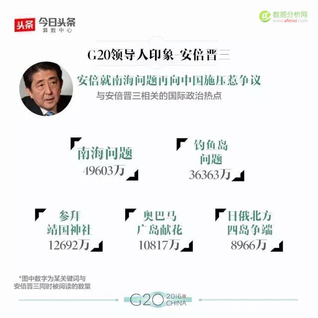 大数据解读G20：最全盘点，数据看头条用户眼中的各国政要-数据分析网