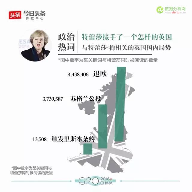 大数据解读G20：最全盘点，数据看头条用户眼中的各国政要-数据分析网