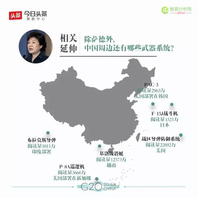 大数据解读G20：最全盘点，数据看头条用户眼中的各国政要-数据分析网