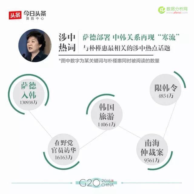 大数据解读G20：最全盘点，数据看头条用户眼中的各国政要-数据分析网