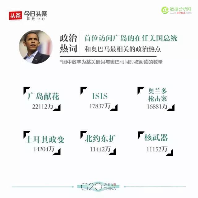 大数据解读G20：最全盘点，数据看头条用户眼中的各国政要-数据分析网