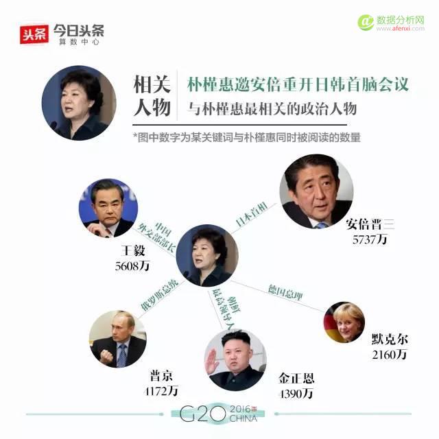 大数据解读G20：最全盘点，数据看头条用户眼中的各国政要-数据分析网