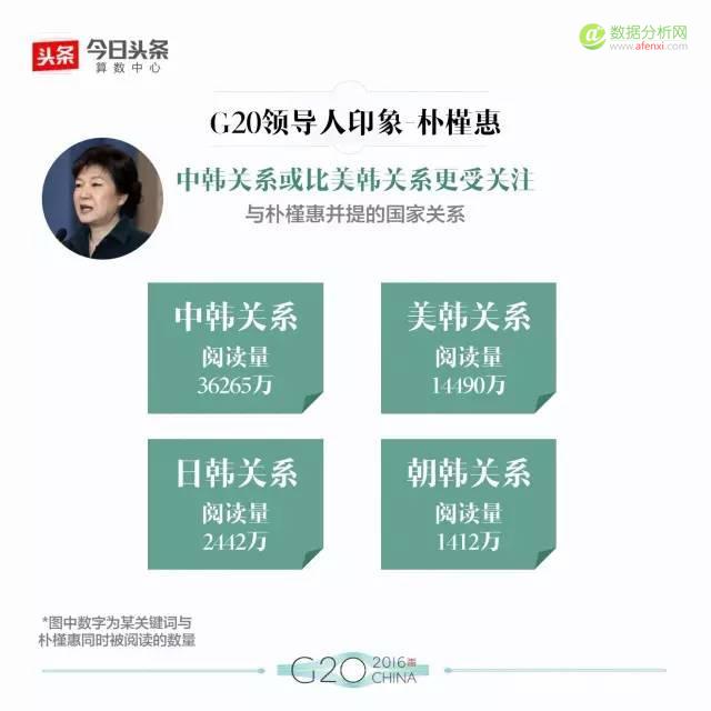 大数据解读G20：最全盘点，数据看头条用户眼中的各国政要-数据分析网