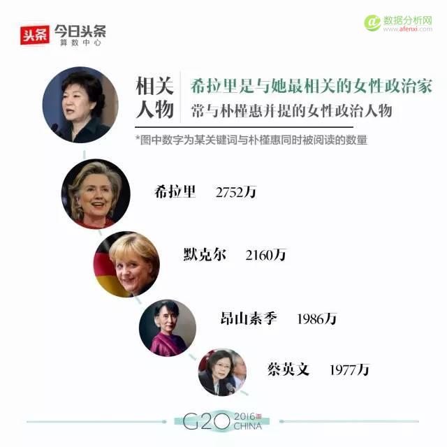 大数据解读G20：最全盘点，数据看头条用户眼中的各国政要-数据分析网