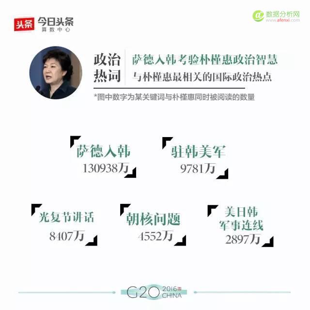 大数据解读G20：最全盘点，数据看头条用户眼中的各国政要-数据分析网