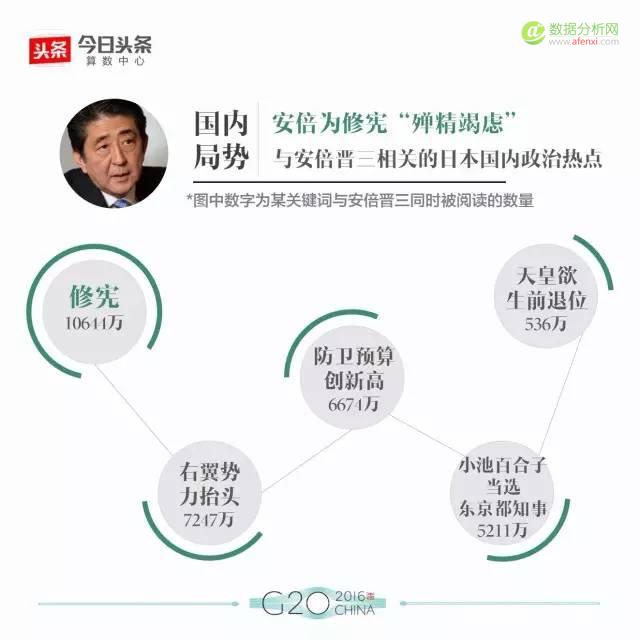 大数据解读G20：最全盘点，数据看头条用户眼中的各国政要-数据分析网