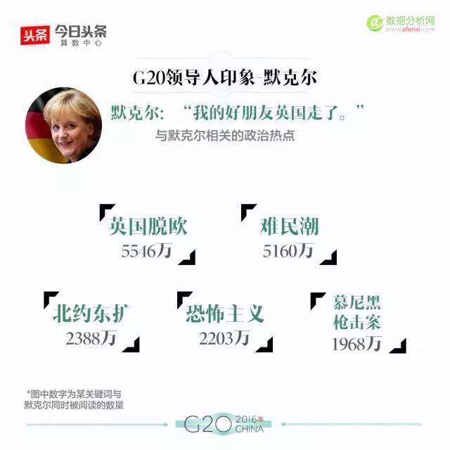 大数据解读G20：最全盘点，数据看头条用户眼中的各国政要-数据分析网