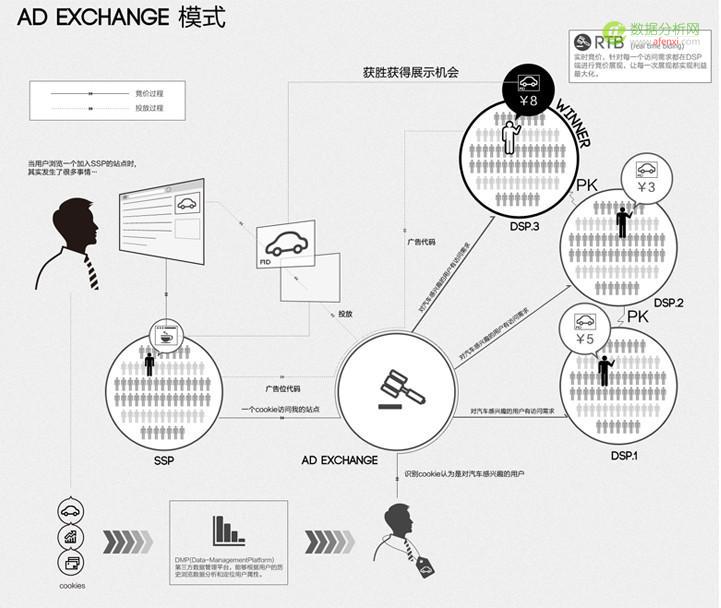 机器学习：开启私人定制广告新时代-数据分析网