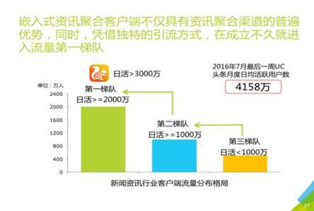 UC宣布超越浏览器 升级“大数据新型媒体平台”-数据分析网
