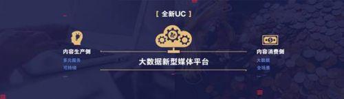 UC宣布超越浏览器 升级“大数据新型媒体平台”-数据分析网
