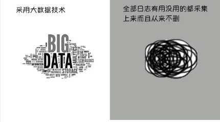 大数据什么鬼，别让众口铄金迷乱你的双眼!-数据分析网