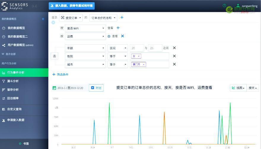 多维数据挖掘分析，Sensors Data想成为企业发展的动力源-数据分析网