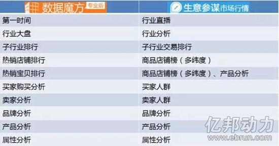 服务6年的阿里数据魔方 年底正式“退役”-数据分析网