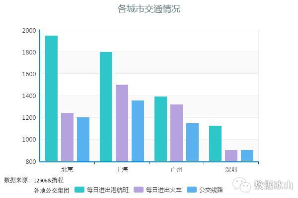 数据告诉你：同样的薪资在北上广深的生活对照-数据分析网