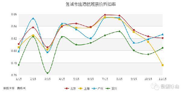 数据告诉你：同样的薪资在北上广深的生活对照-数据分析网