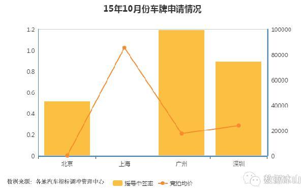 数据告诉你：同样的薪资在北上广深的生活对照-数据分析网