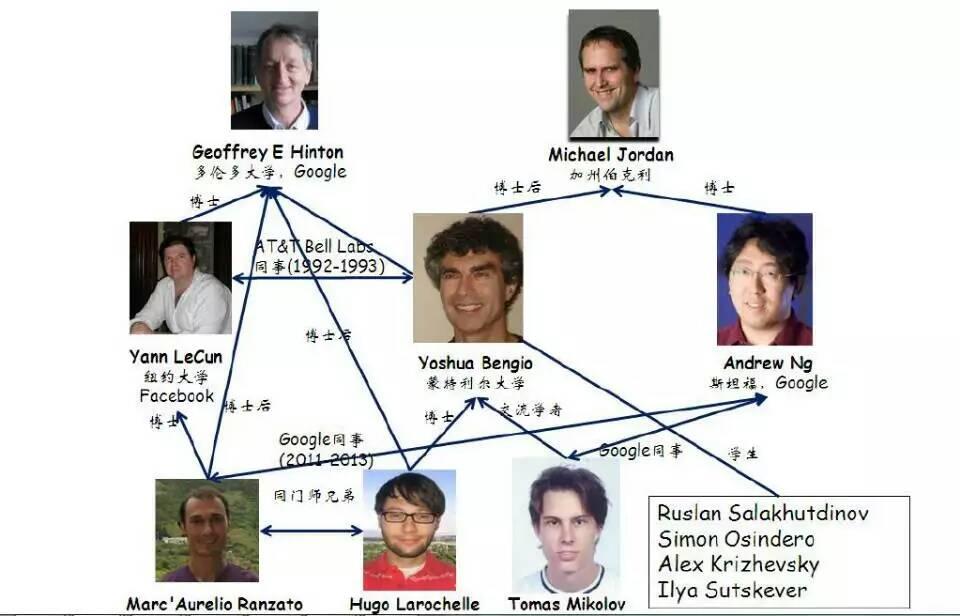 当今世界最NB的25位大数据科学家-数据分析网