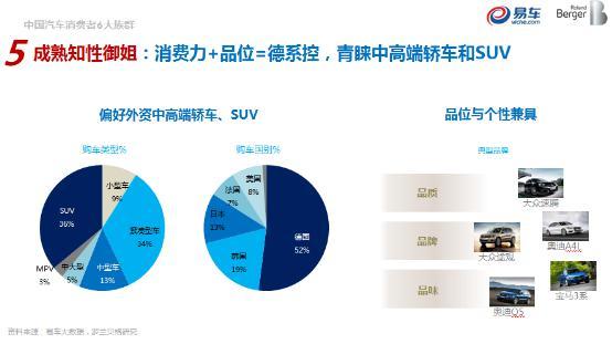 易车大数据画出汽车消费6大族群，看你属于哪类?-数据分析网