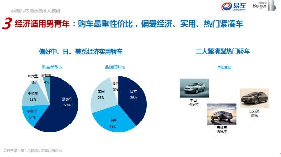 易车大数据画出汽车消费6大族群，看你属于哪类?-数据分析网