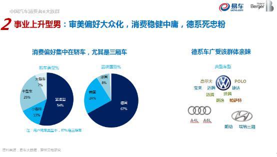 易车大数据画出汽车消费6大族群，看你属于哪类?-数据分析网