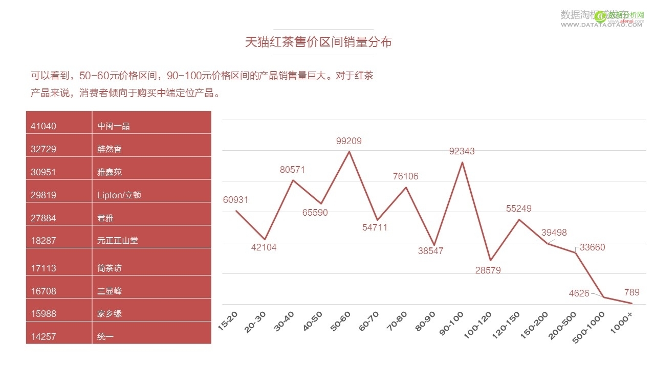 天猫全国红茶销售报告（含报告下载)-数据分析网