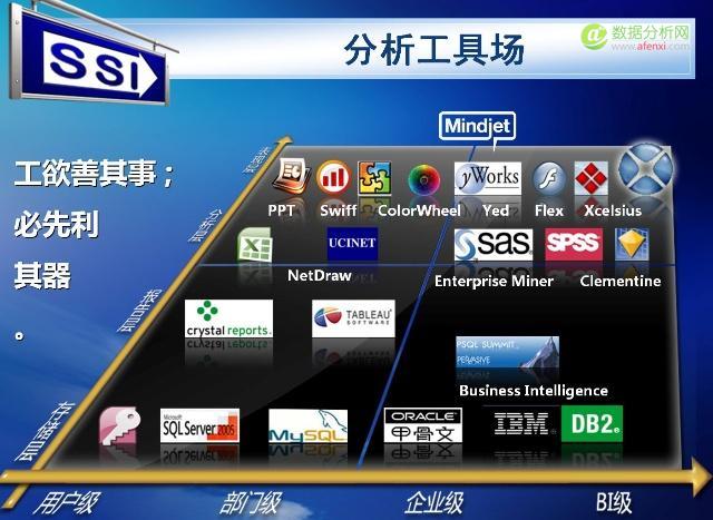 工欲善其事必先利其器，都有哪些数据分析工具？-数据分析网