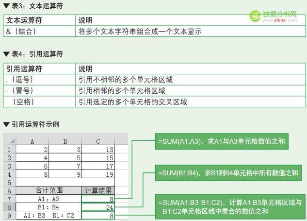 从0到1教你搞定Excel公式与函数-数据分析网