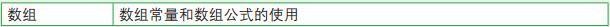 从0到1教你搞定Excel公式与函数-数据分析网