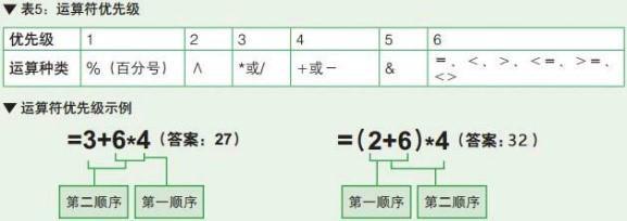 从0到1教你搞定Excel公式与函数-数据分析网